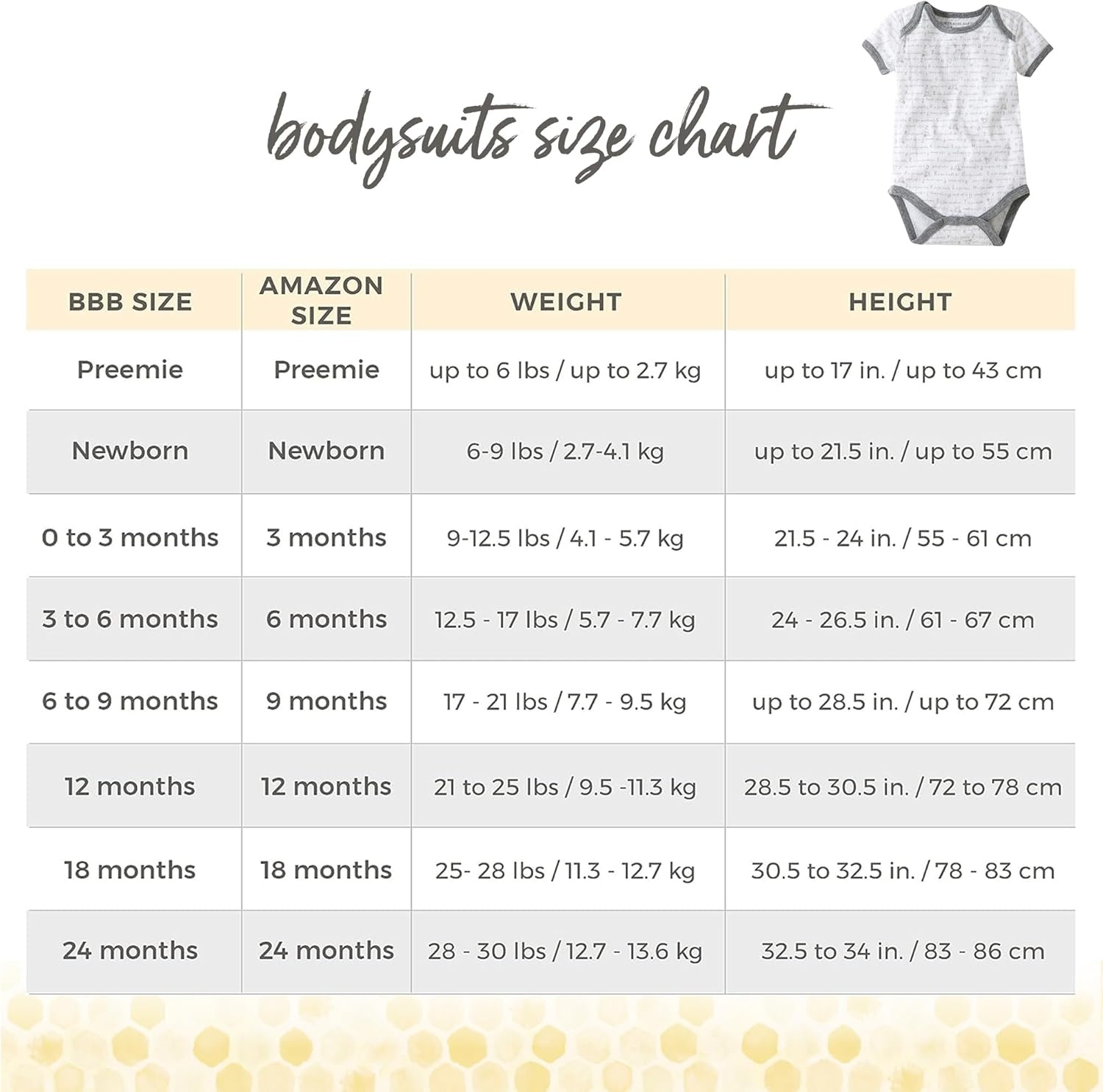 image:imageBurts Bees Baby Bodysuits Short Sleeve and Long Sleeve OnePieces 100 Organic CottonBlossom Prints 5pk