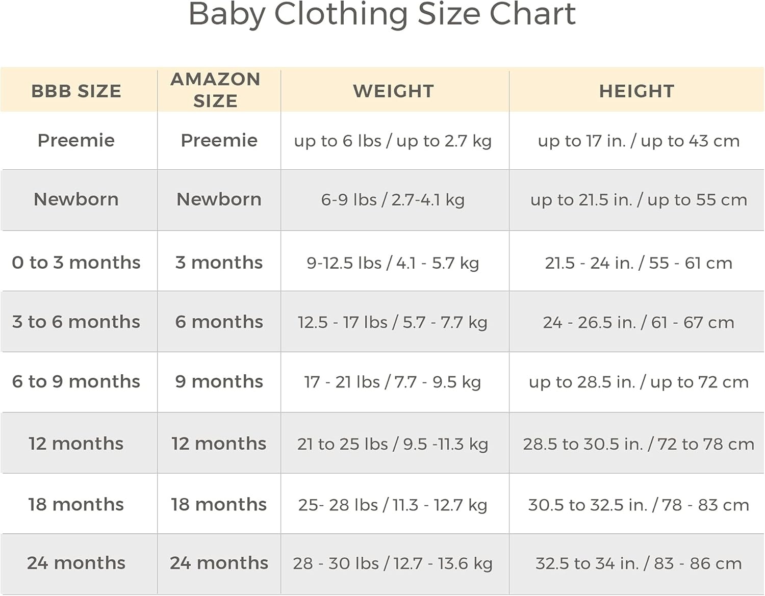 image:imageBurts Bees Baby Unisex Bodysuit and Pant Set 100 Organic CottonGrowing Pines